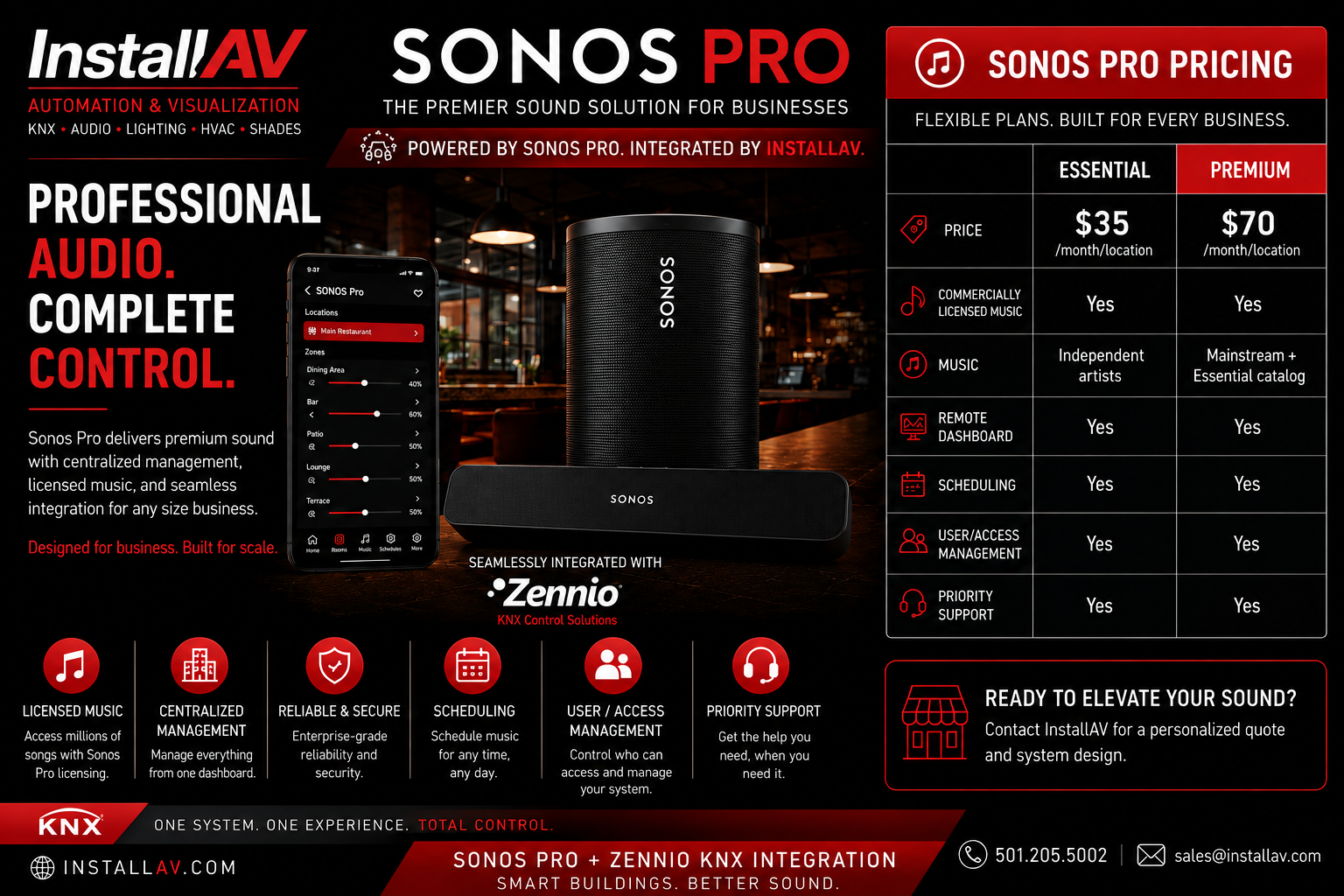 SONOS PRO MUSIC PRICE LIST 